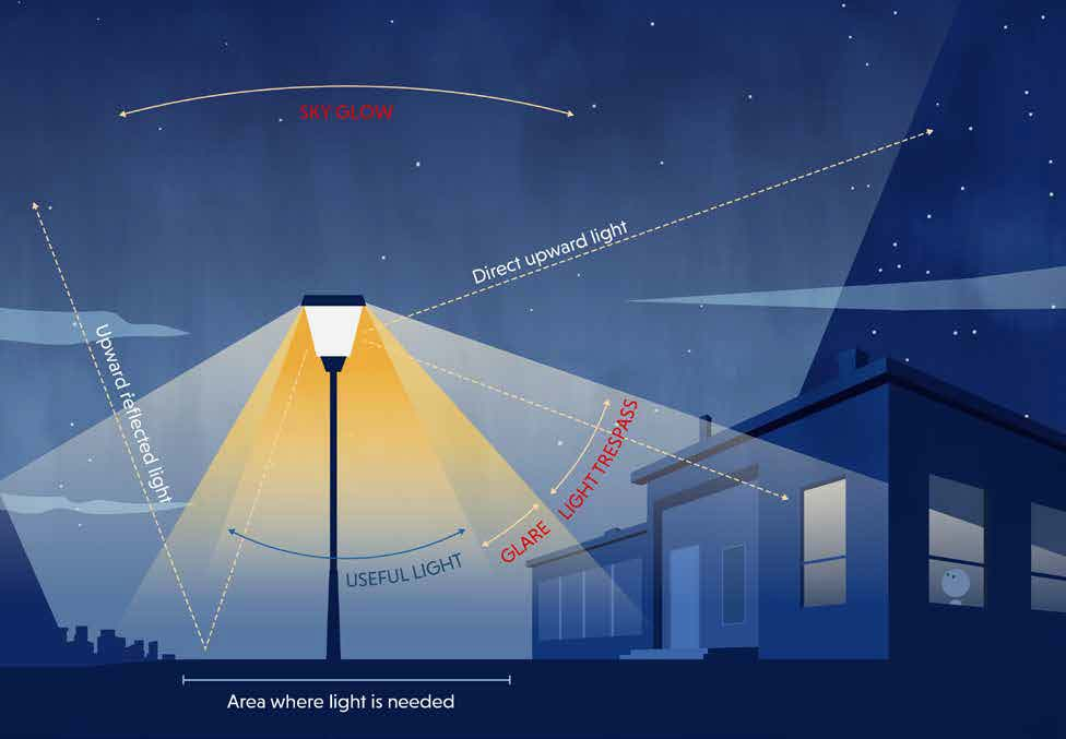 Light pollution and responsible lighting at night