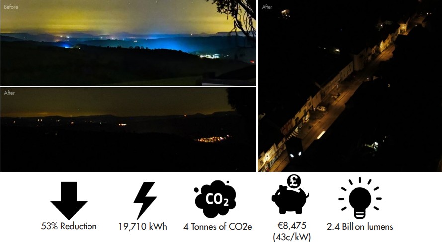 Presteigne & Norton on ensimmäinen Walesin sertifioitu pimeäystävällinen yhteisö.