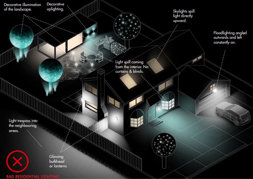 Lomamajoitukseen sopivat valaisuvaihtoehdot