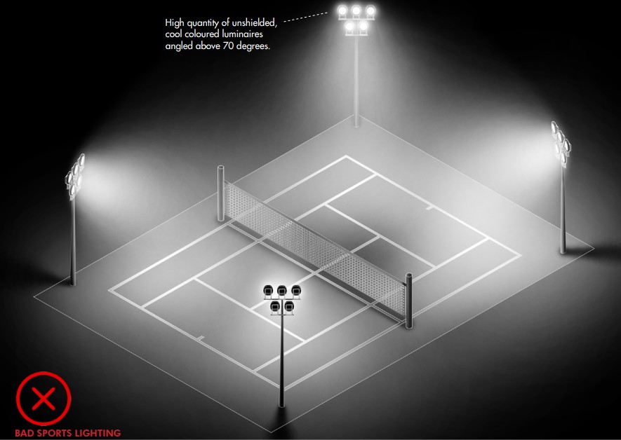 Huono esimerkki urheilualueiden valaistuksesta