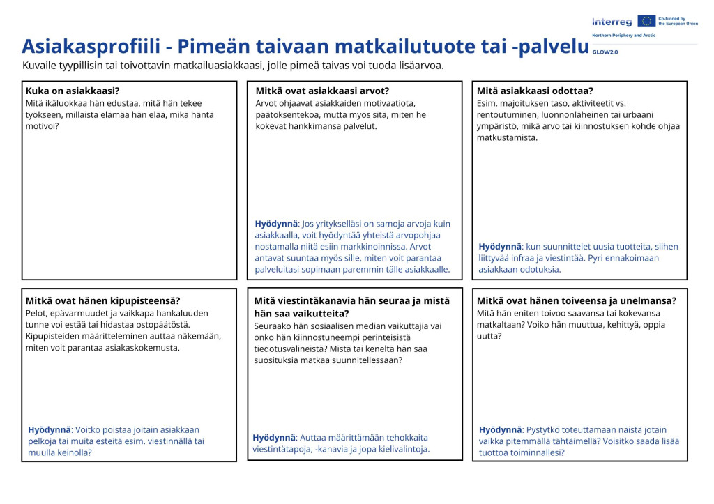 Asiakasprofiilipohja käytännön vinkeillä
